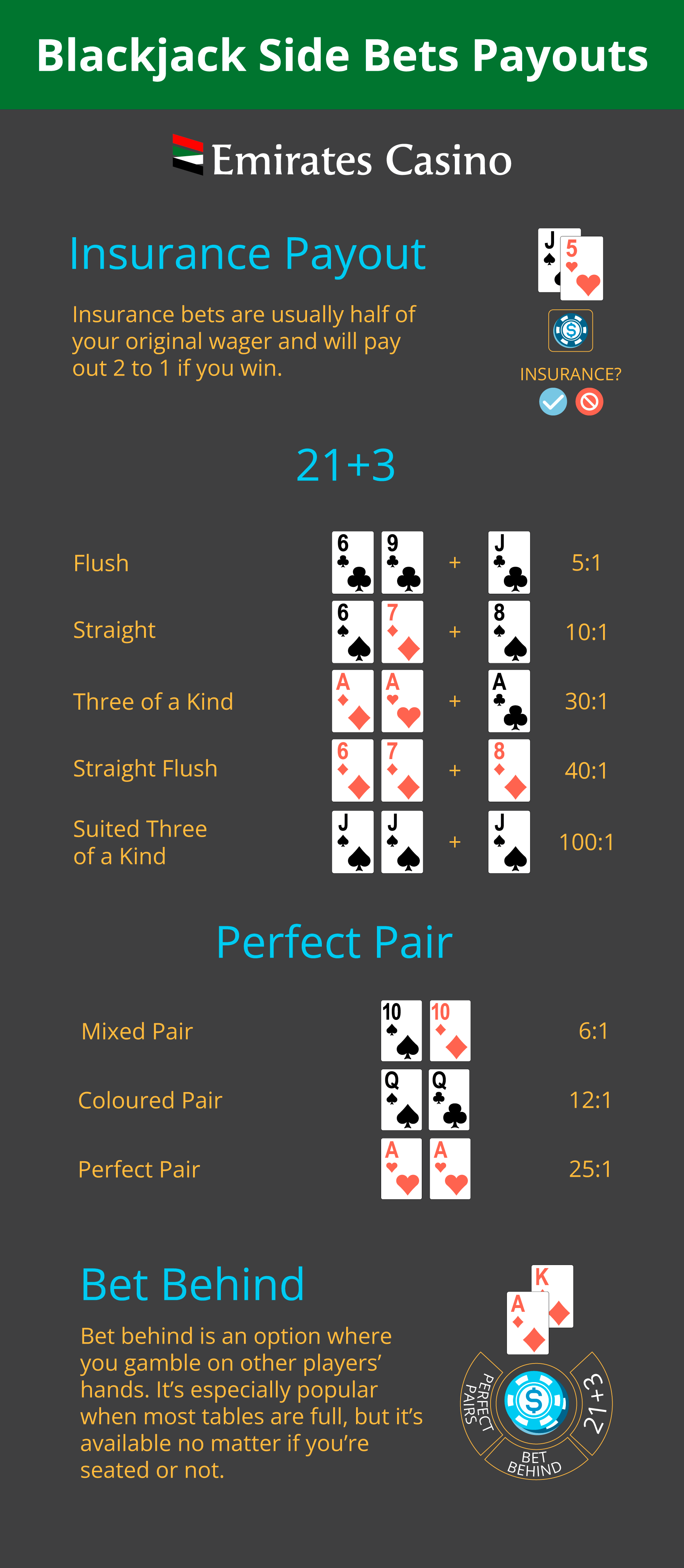 Khám phá online casino information mới nhất và những điểm cần biết khi chơi trực tuyến